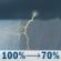 New Year's Day: Rain and a chance of thunderstorms. Mostly cloudy, with a high near 64. South southeast wind 10 to 15 mph, with gusts as high as 20 mph. Chance of precipitation is 100%. New rainfall amounts between three quarters and one inch possible. New Year's Day: Rain