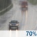 Tuesday: Rain Likely
