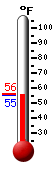 Currently: 67.3, Max: 77.2, Min: 67.1